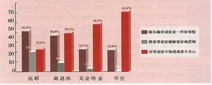 你了解劳动法吗?