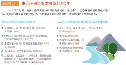 全国人大代表王金南:五年奋斗,天蓝了水绿了土净了1