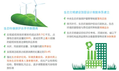 全国人大代表王金南:五年奋斗,天蓝了水绿了土净了2