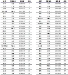 持续奋斗 缩小东中西部民生发展差距1