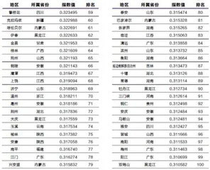 持续奋斗 缩小东中西部民生发展差距2