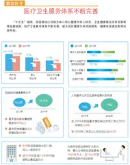 全国政协委员雷后兴:医疗资源下沉 群众满意度提升1
