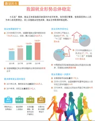全国政协委员李正国:就业稳,为经济打上最好底色1
