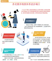 全国人大代表李宗胜:多种方式解养老难题1