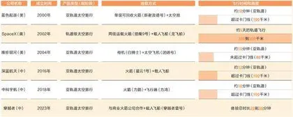 上天,多少钱一张票你能接受?1