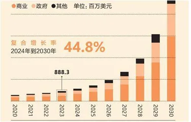 上天,多少钱一张票你能接受?3