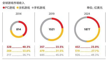 任天堂:左手苹果,右手迪士尼1