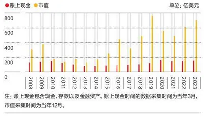 任天堂:左手苹果,右手迪士尼2
