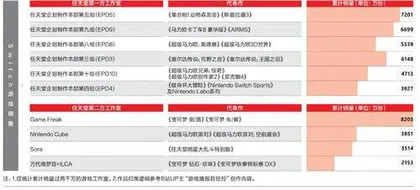 任天堂:左手苹果,右手迪士尼3