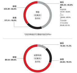 迪士尼:100年够久,但还须争朝夕2