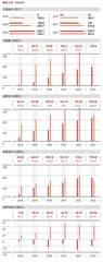 迪士尼:100年够久,但还须争朝夕4