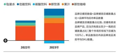 无糖、大包装……中国消费者的口味变了吗?3