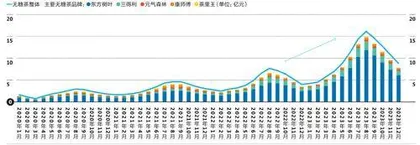 无糖、大包装……中国消费者的口味变了吗?5