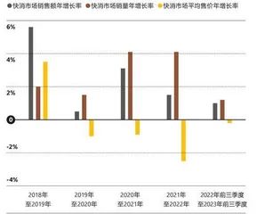 没有疫情了，中国消费者的购物偏好变了吗？