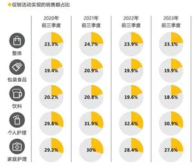 没有疫情了,中国消费者的购物偏好变了吗?2
