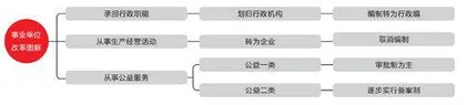 编制还是“铁饭碗”吗?1