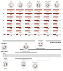 实用主义、爱国货……“互联网原住民”们如何选择数码产品?1