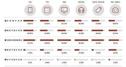 实用主义、爱国货……“互联网原住民”们如何选择数码产品?4