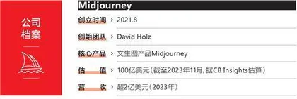 Midjourney:先贩卖想象力,再贩卖精度1