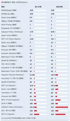中美大模型都在降价，但本质不同