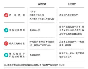 竞业协议,边界何在?1