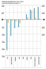 全球并购市场交易规模降至10年最低点,2024年还会有什么期待?1
