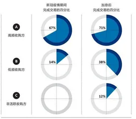 全球并购市场交易规模降至10年最低点,2024年还会有什么期待?2