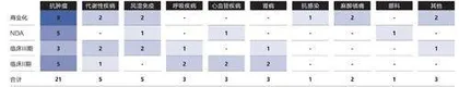 恒瑞:集采倒逼的转型1