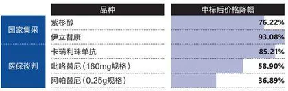恒瑞:集采倒逼的转型2