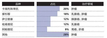 恒瑞:集采倒逼的转型3