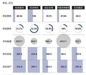恒瑞:集采倒逼的转型6