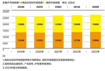 什、什么?如今最红的IP叫……Chiikawa?2