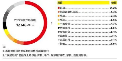 什、什么?如今最红的IP叫……Chiikawa?3
