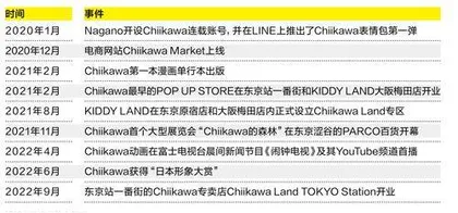 什、什么?如今最红的IP叫……Chiikawa?4