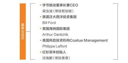 TikTok是如何一步步掉入“美国陷阱”的?3