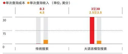 Alphabet已老?3
