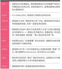 更新10年,愚园路赶上了4