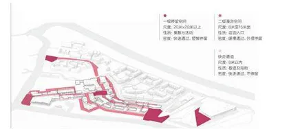 万科:从新造到旧改2