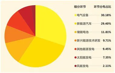 宜宾,从边缘城市到“金边银角”1