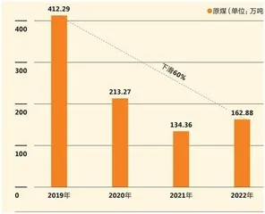 宜宾,从边缘城市到“金边银角”6