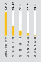 新经济周期下,我们需要找到自己的答案2