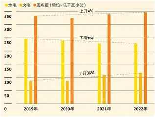 宜宾,从边缘城市到“金边银角”7