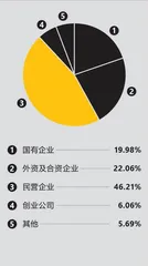 新经济周期下,我们需要找到自己的答案3