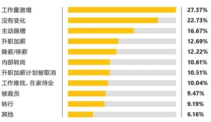 新经济周期下,我们需要找到自己的答案4