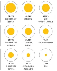 新经济周期下,我们需要找到自己的答案5