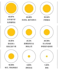 新经济周期下,我们需要找到自己的答案6