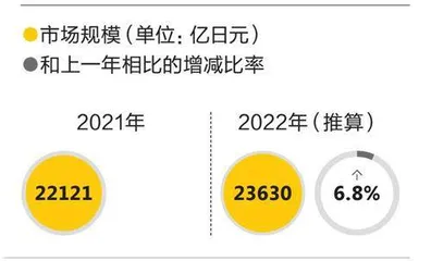 为什么东京的线下商业迅速恢复了活力?1