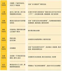 马拉松竞技,主角是城市1