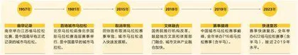 马拉松竞技,主角是城市2