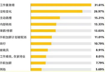 打破职业线性1